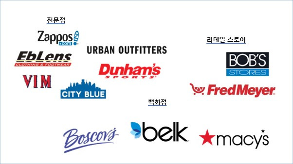 나이키 결별 브랜드.jpg