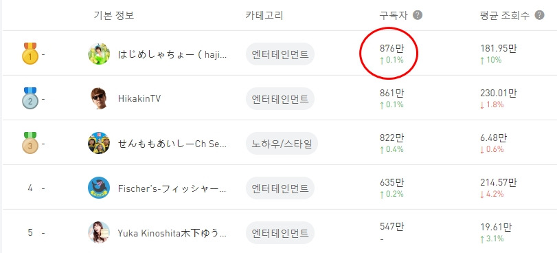 일본 유튜버 순위(2).jpg