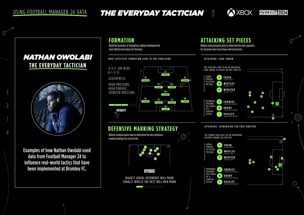 XBOX - The Everyday Tactician - McCANN - Cannes Lions 2024 (Supporting Images from The Work - 1624725-25999396).jpg