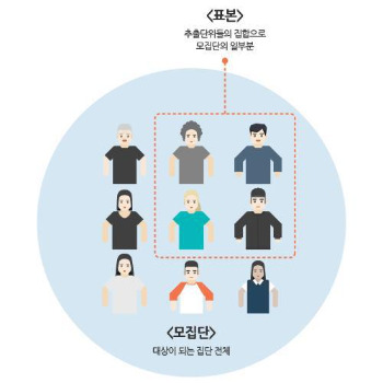 모집단.jpg