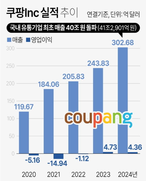 무료 카지노 게임