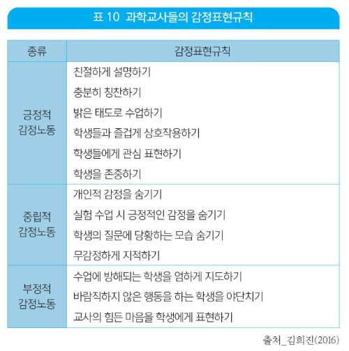 카지노 게임