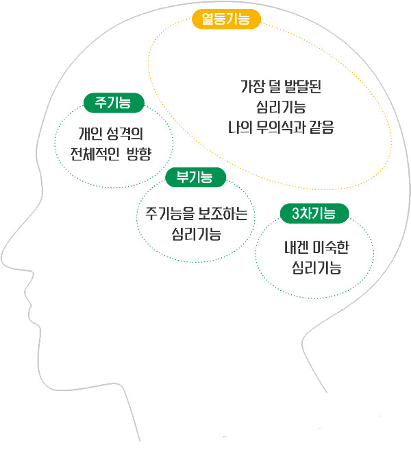 카지노 가입 쿠폰