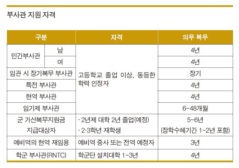 온라인 카지노 게임