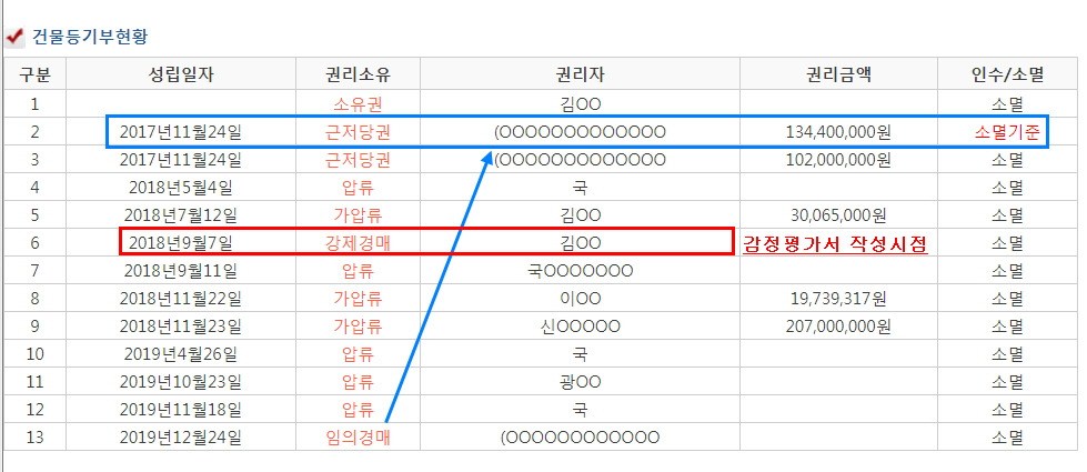 등기부등본 현황 2-4.jpg