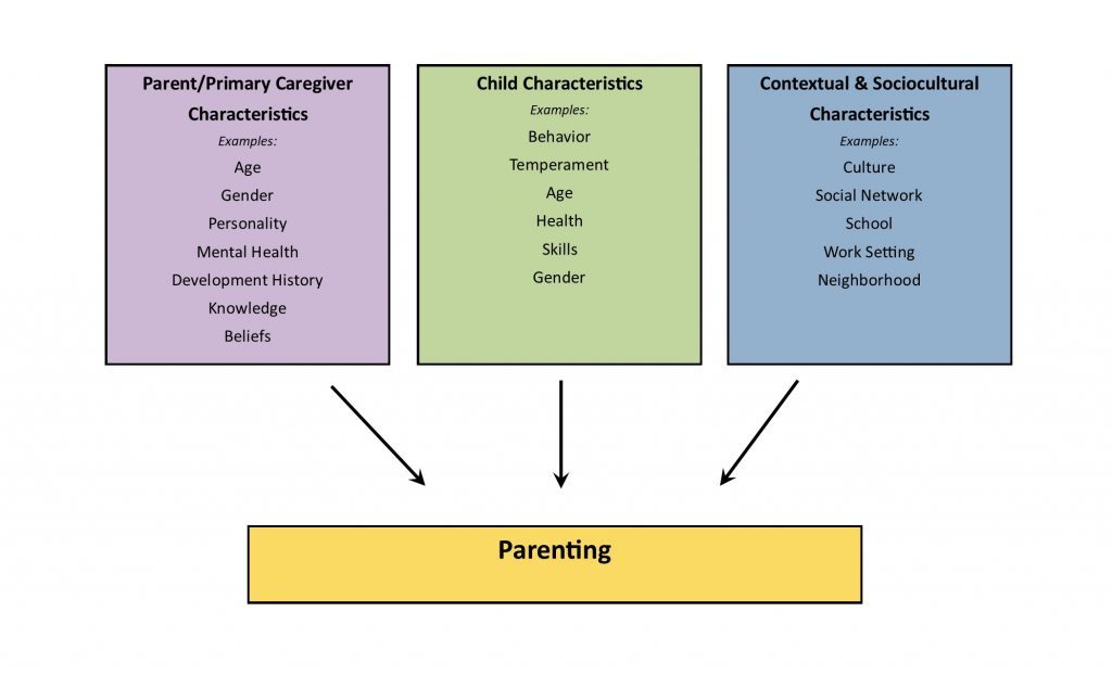 Parenting-Key-Concepts-2-1024x622.jpg