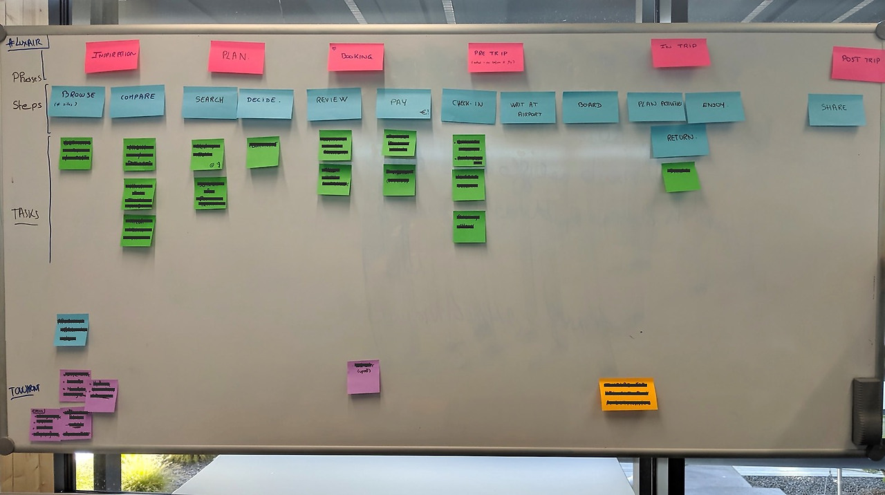 user-journey-postits.jpg