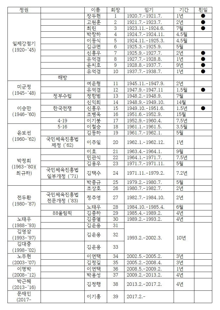 02 조선체육회 표2-2.jpg