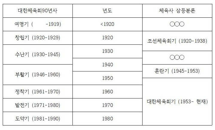 02 조선체육회 표1-1.jpg