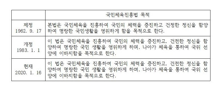 02 조선체육회 표 3-2.jpg