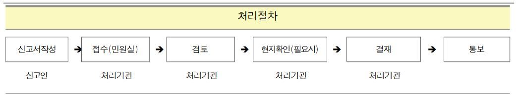 카지노 쿠폰