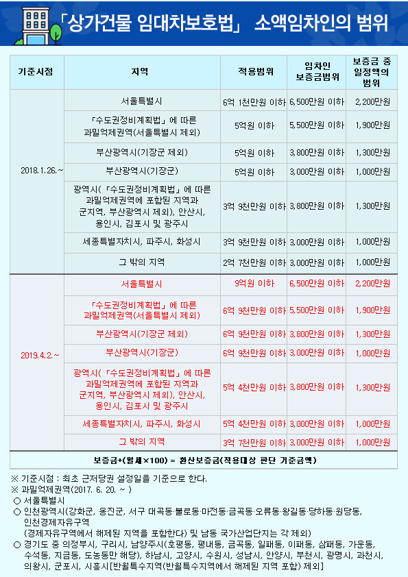 환산보증금 소액임차인.jpg