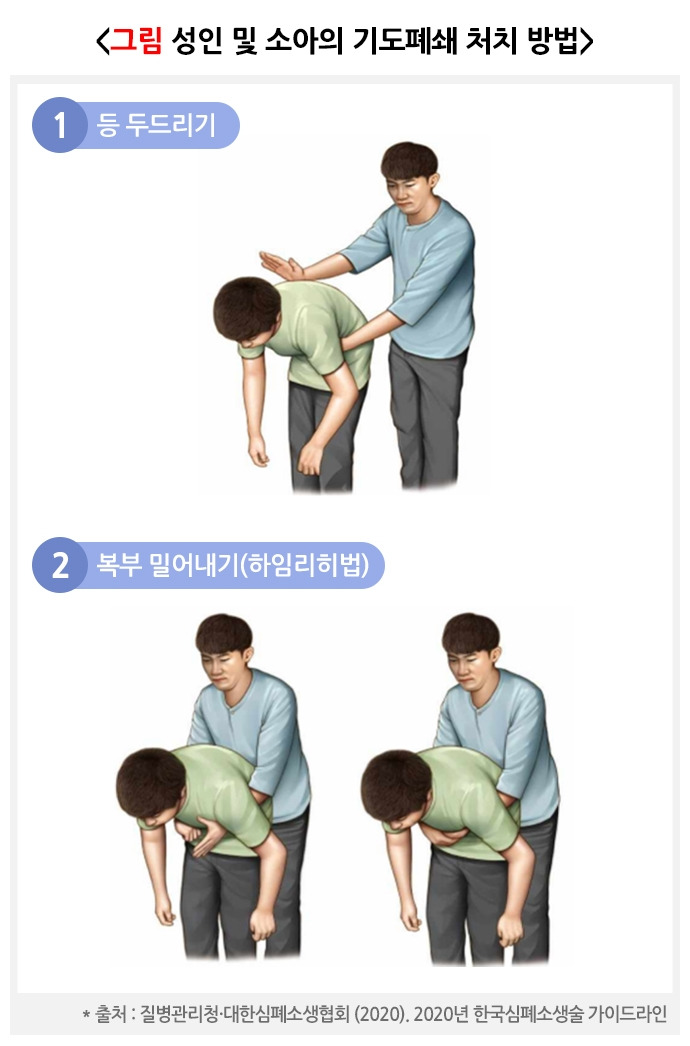 s14_R00_007_i05_성인 및 소아의 기도폐쇄 처치 방법.jpg