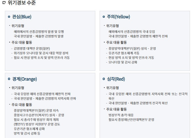 위기경보수준.jpg
