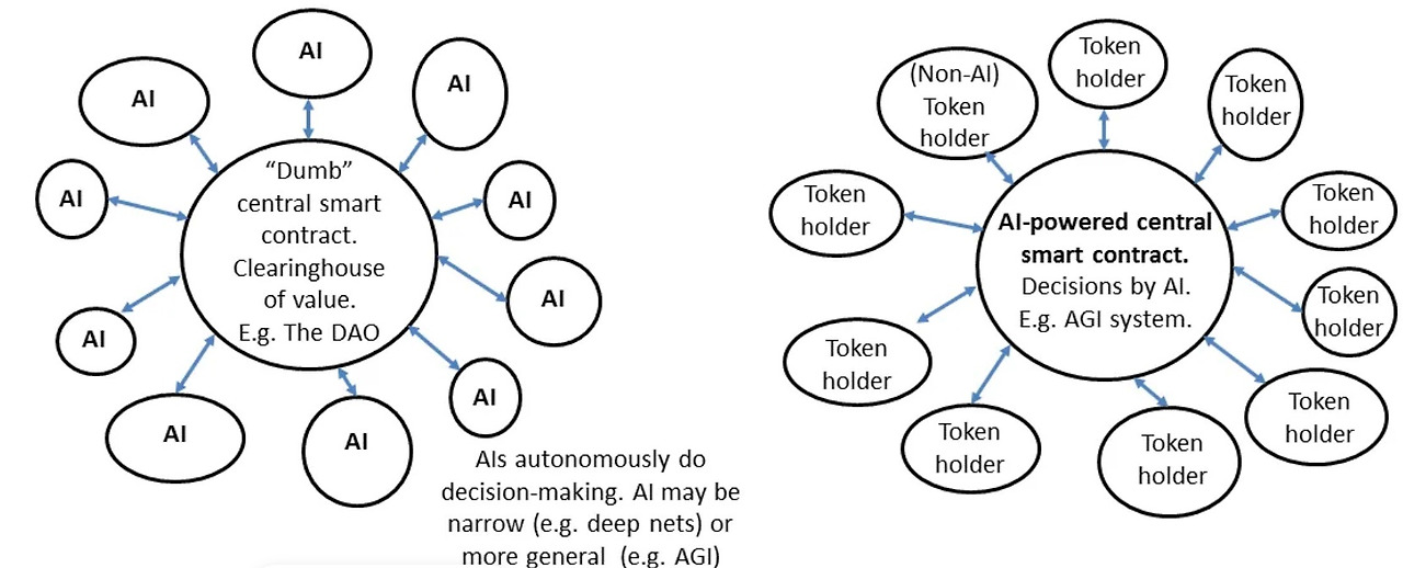 ai 다오 모델 통합.jpg