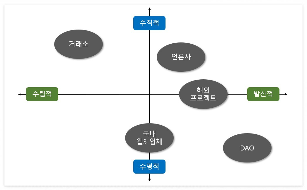 DAO와 조직문화.jpg
