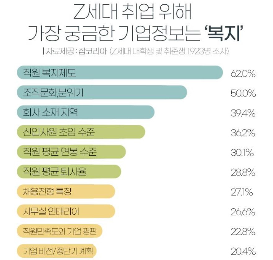 Z세대 조직문화.jpg