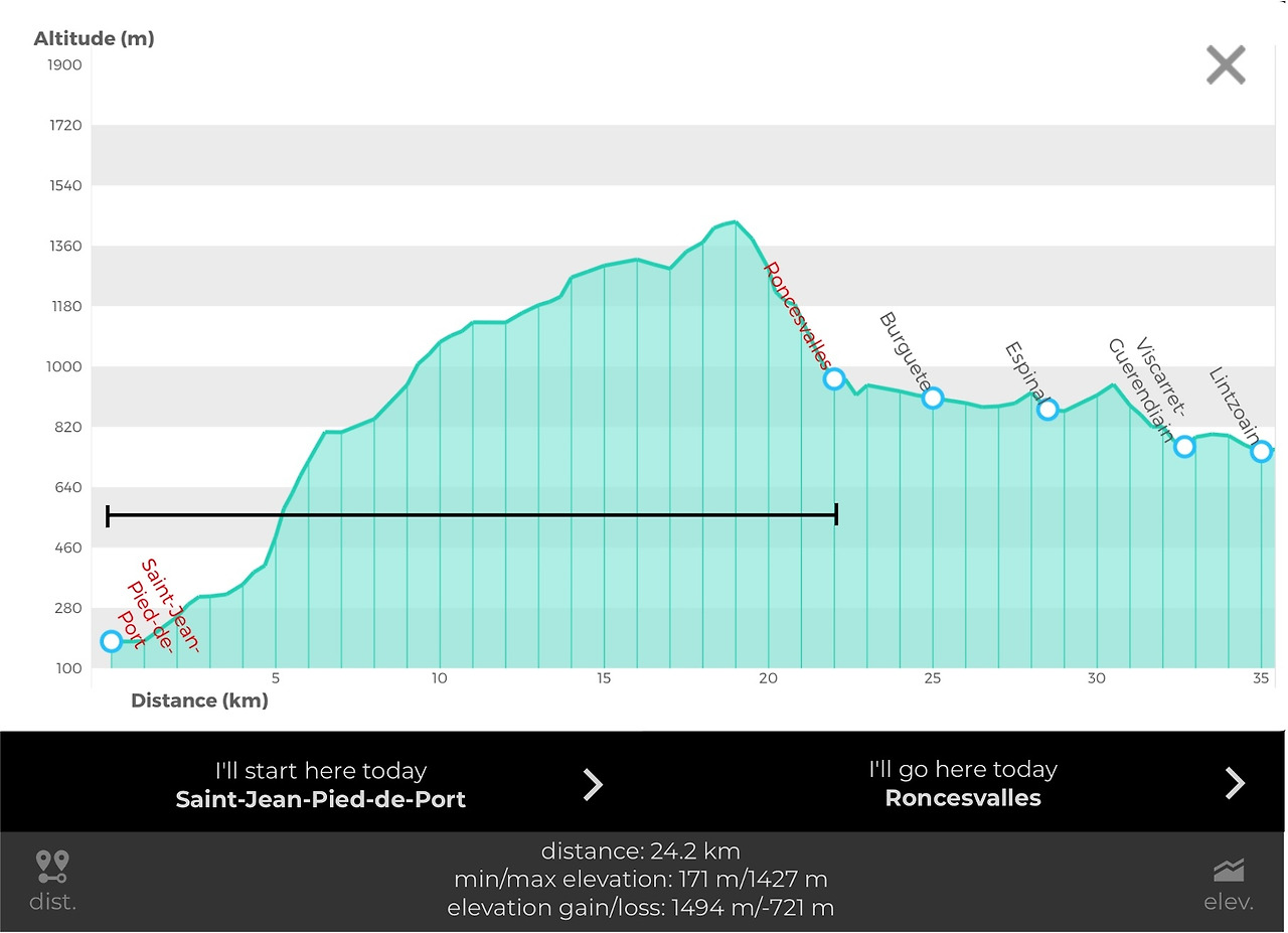 생장피에르데포르 - 론세스바예스.jpg