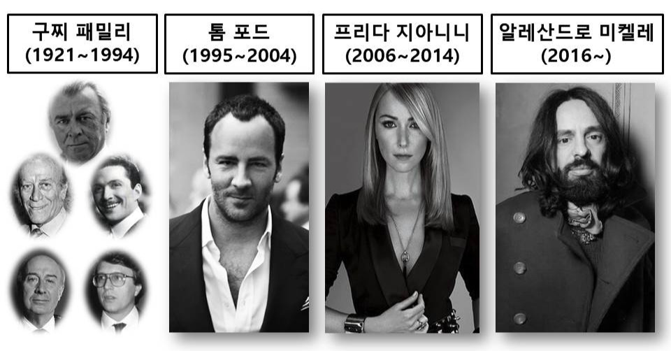 2. 구찌 온큐레이션 2탄.jpg