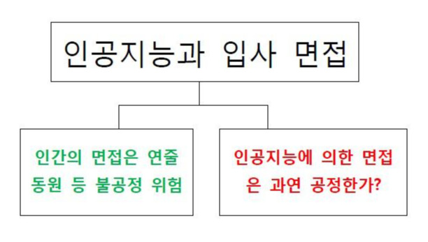 인공지능 대비 표-4.jpg