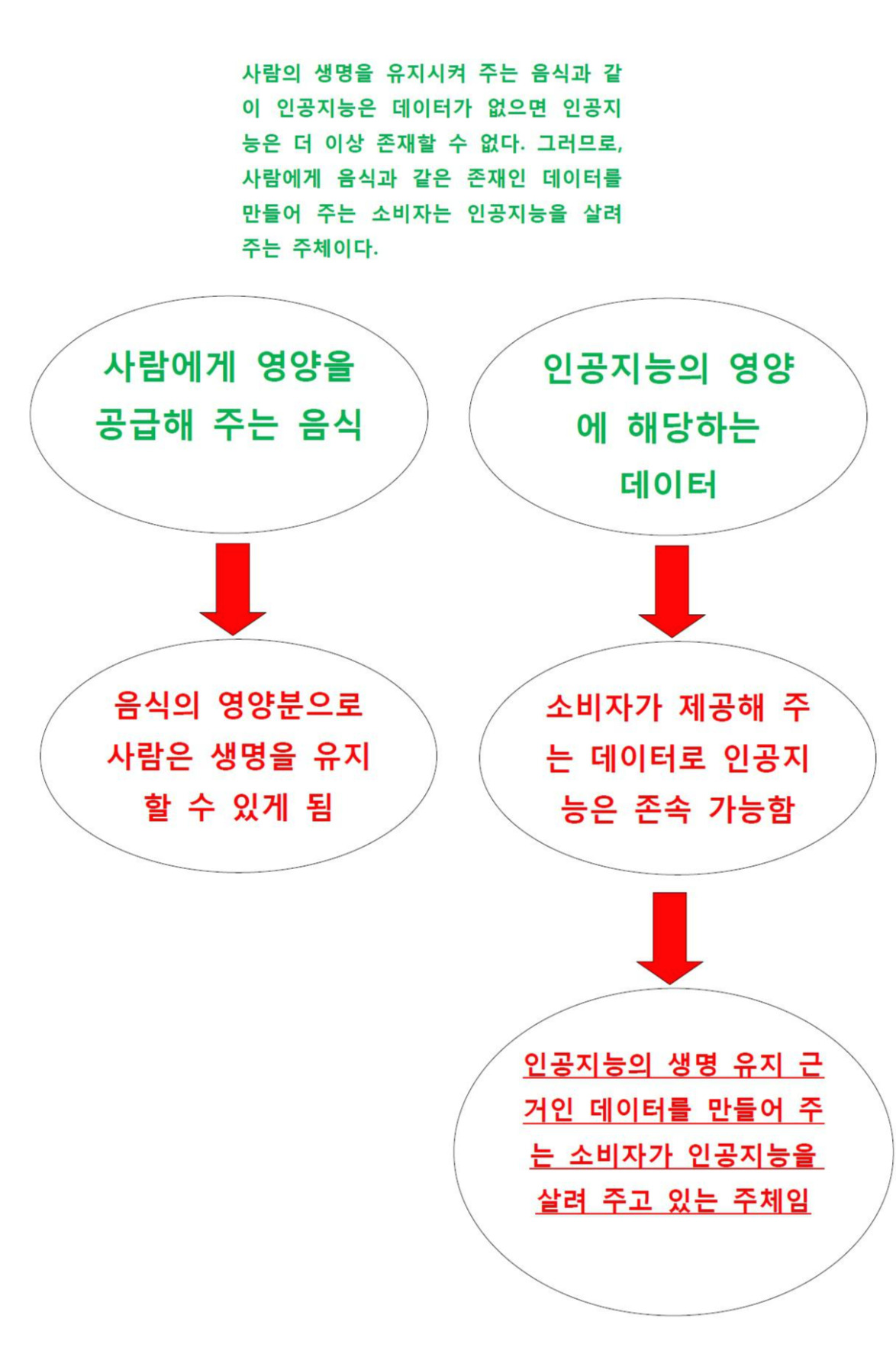 음식과 인공지능-1.jpg