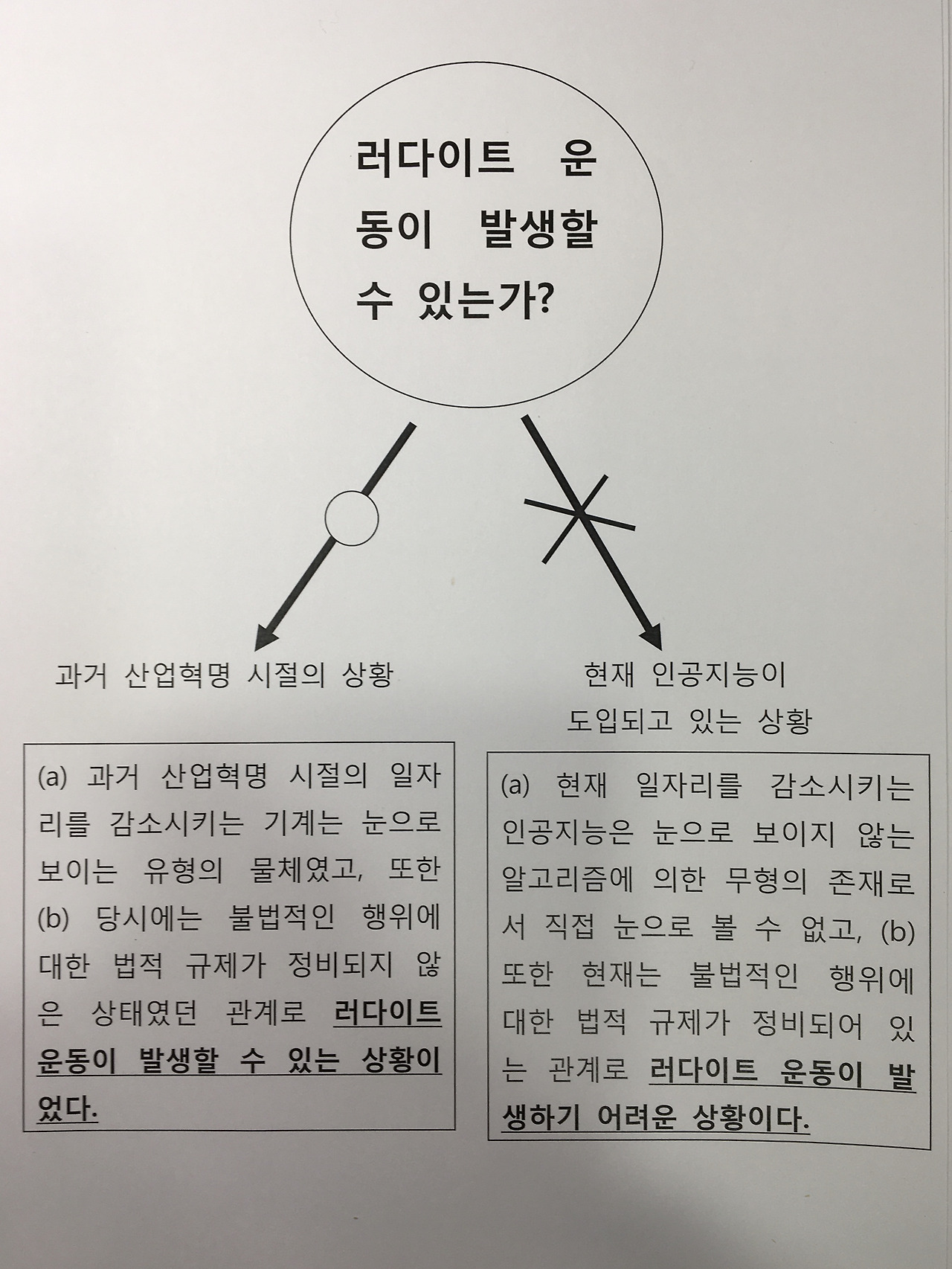 러다이트 운동.jpg