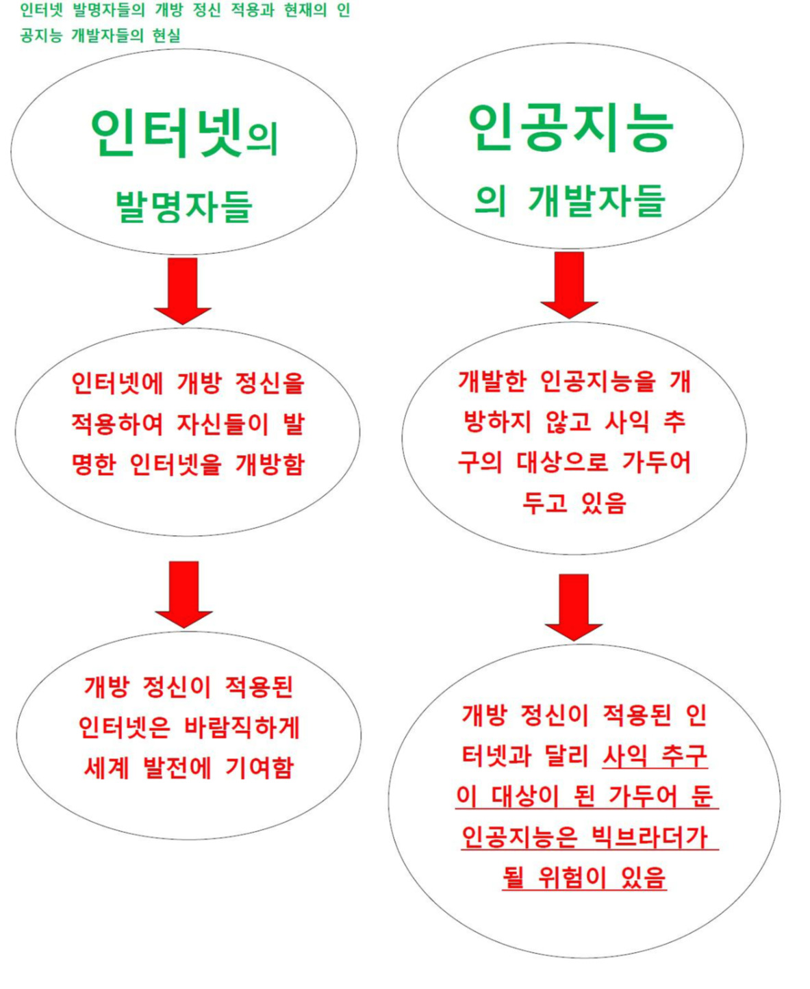 인터넷의 개방정신-1.jpg