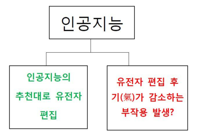 유전자 편집-1.jpg