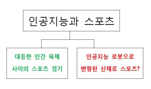 인공지능 대비 표-3.jpg