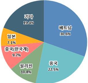 다문화학생 분포도.jpg