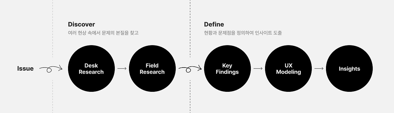 고객 인터뷰 기반 콘텐츠 제작 및 SEO 최적화 방법