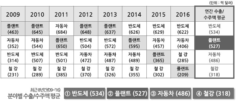 츨처_국회 플랜트산업 성장포럼.jpg