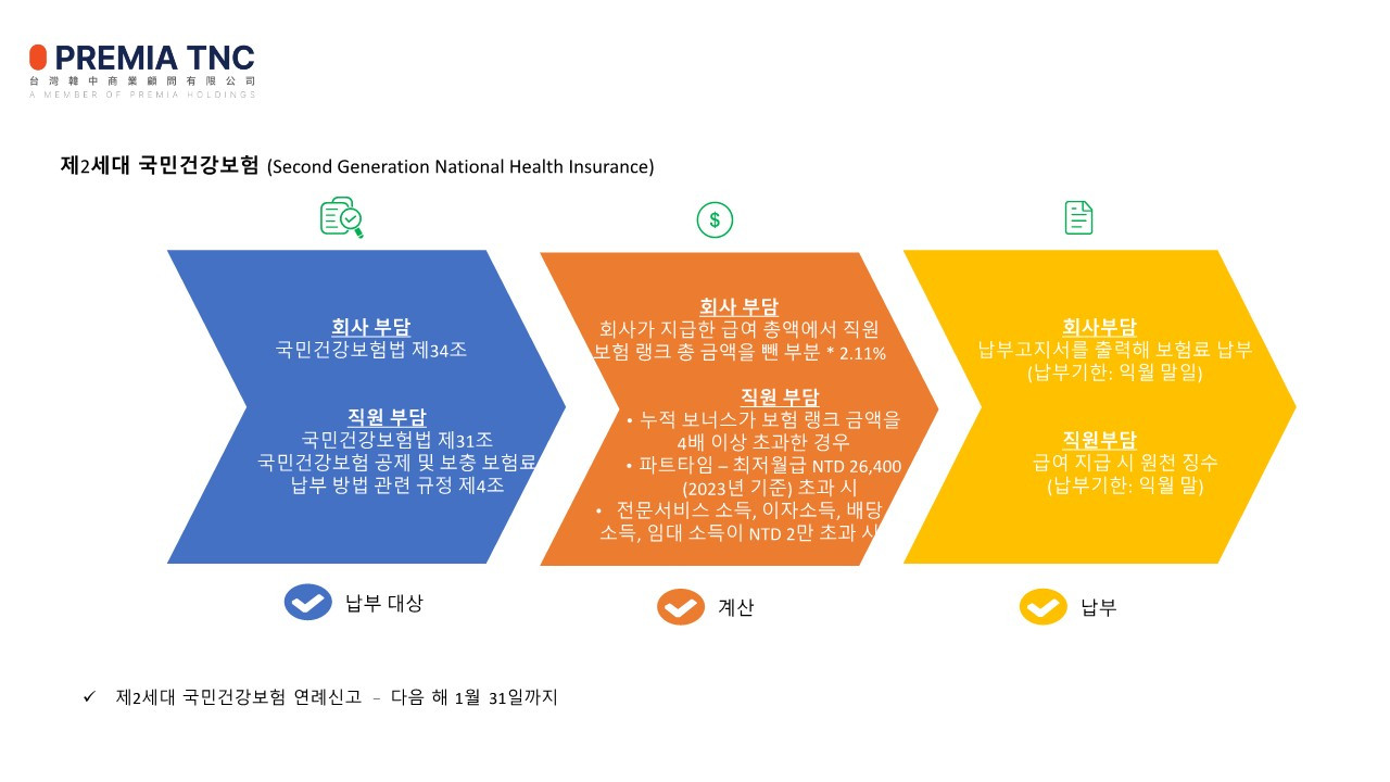 PREMIA TNC (TAIWAN) LIMITED - Second Generation NHI 제2세대건강보험 2023-복사_1.jpg