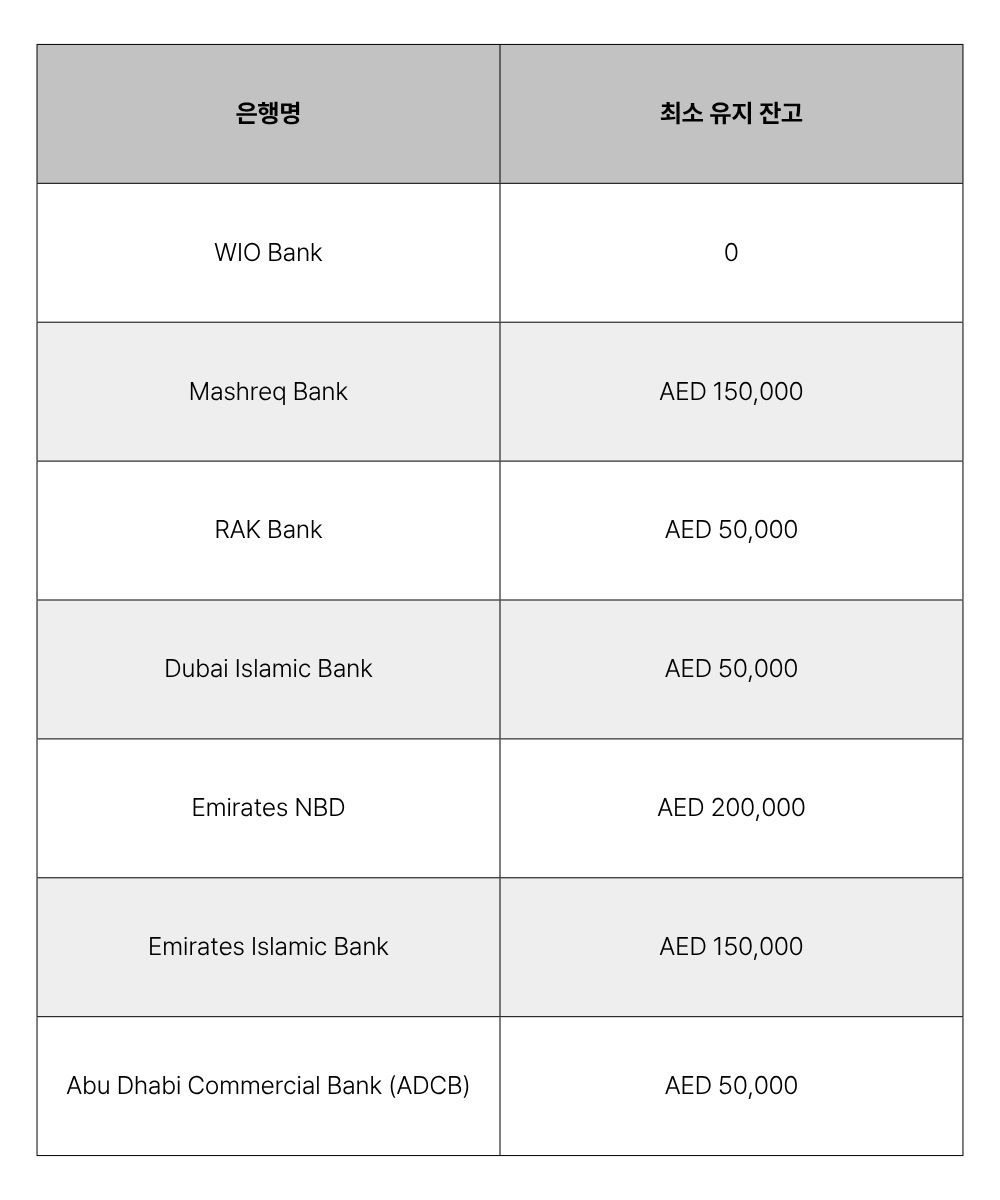 두바이 법인 계좌 개설:주요 은행 안내 및 은행별 비교