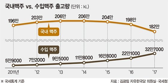 국내맥주 수출맥주.jpg