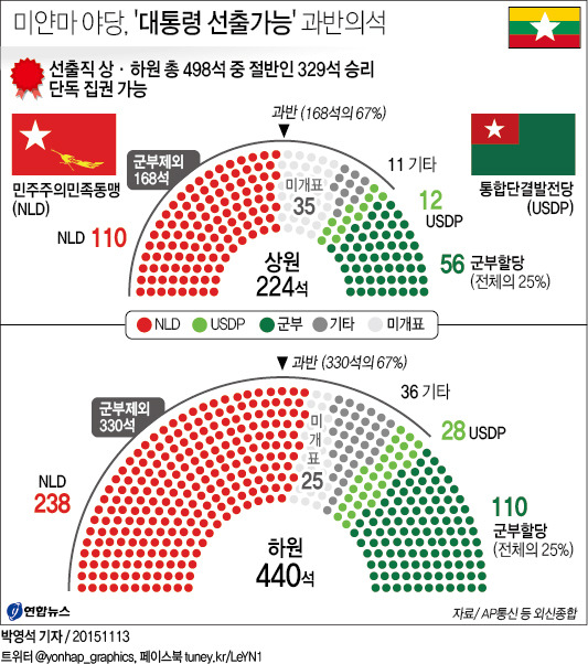 2015년 총선 결과.jpg