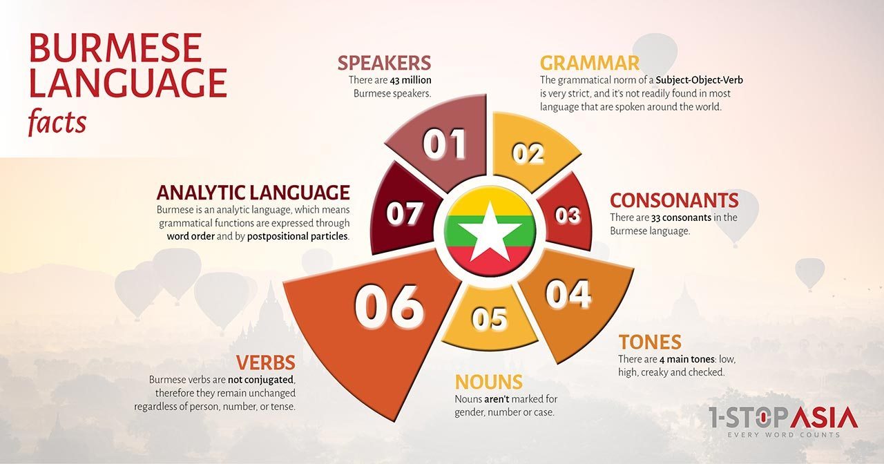 미얀마어2.jpg