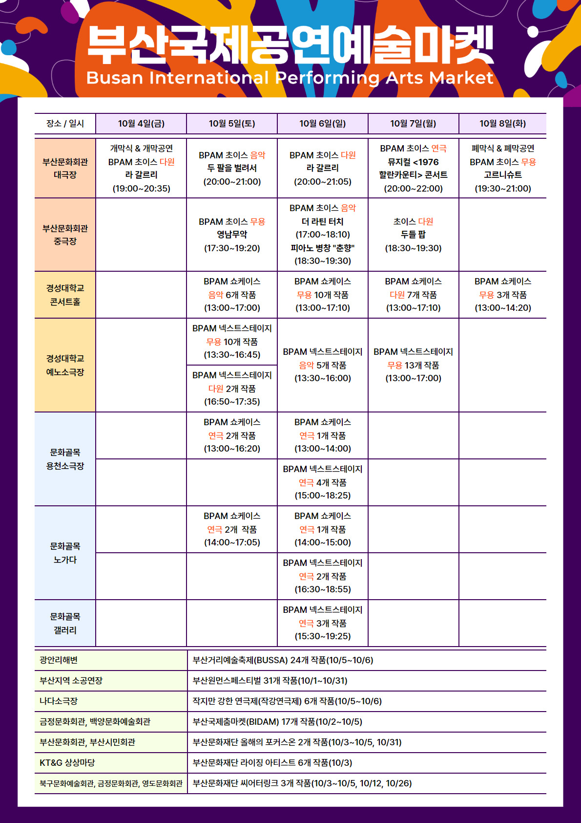 3. 2024 부산국제공연예술마켓(BPAM) Onepage 일정표.jpg