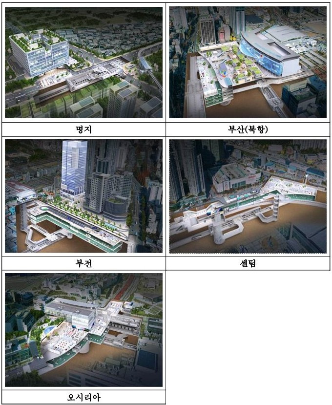 10-1(수) 정정보도(「차세대 부산형 급행철도(BuTX)」 민자 적격성 조사 통과!)_9.jpg