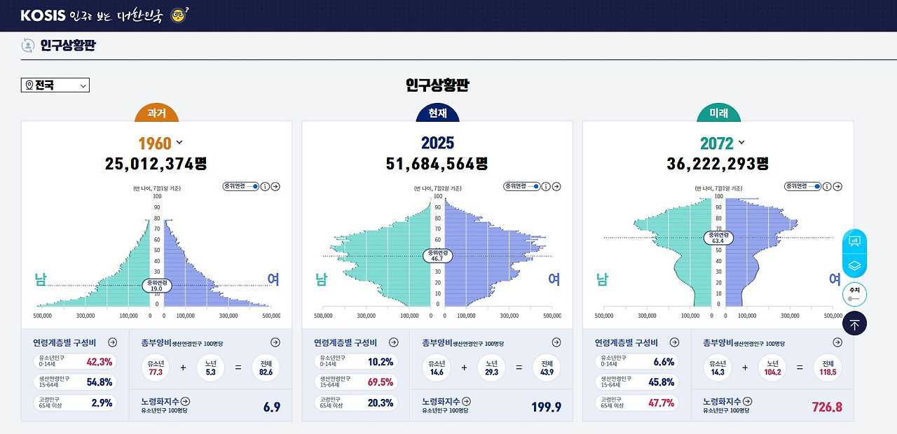 본문용(4) 출처=국가통계포털.jpg