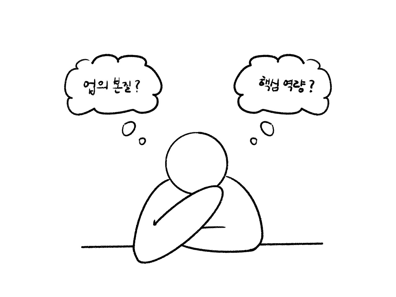 4.2 업의 본질과 핵심 역량 이해.jpg