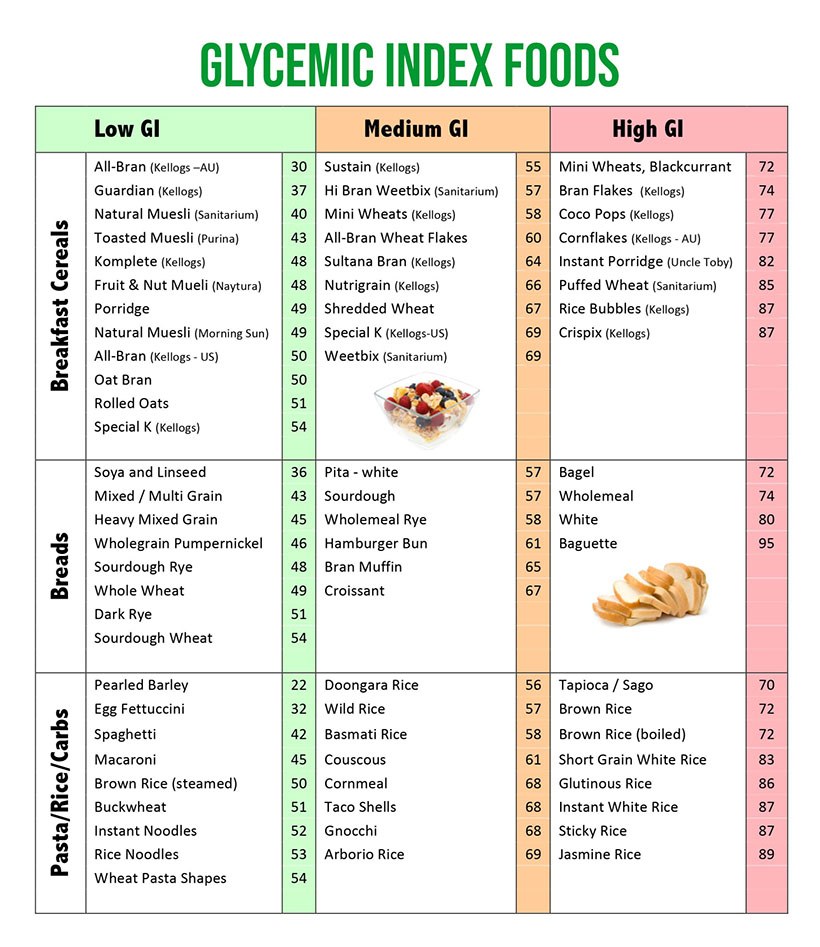 low-glycemic-index-foods-list-chart_382102.jpg