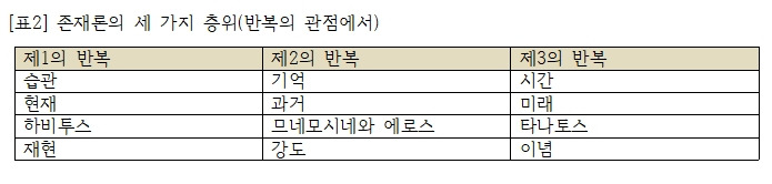 차이와 반복 표2.jpg