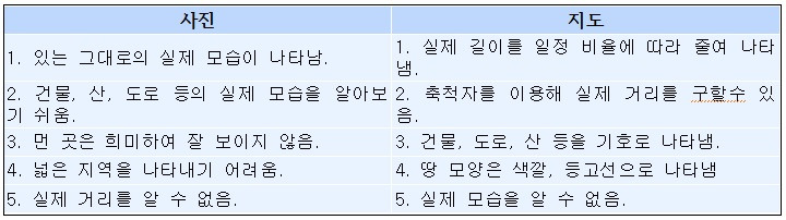 사진과 지도.jpg