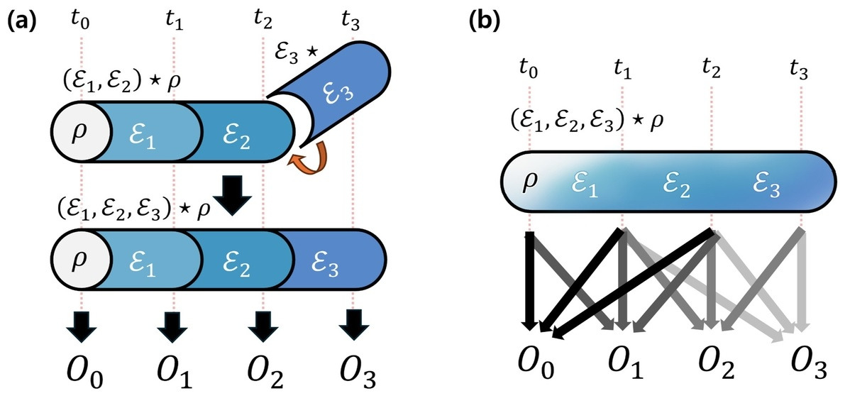 23.시간 양자 상태의 확장 방식 비교 개념도.jpg