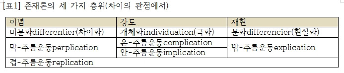 차이와 반복 표1.jpg