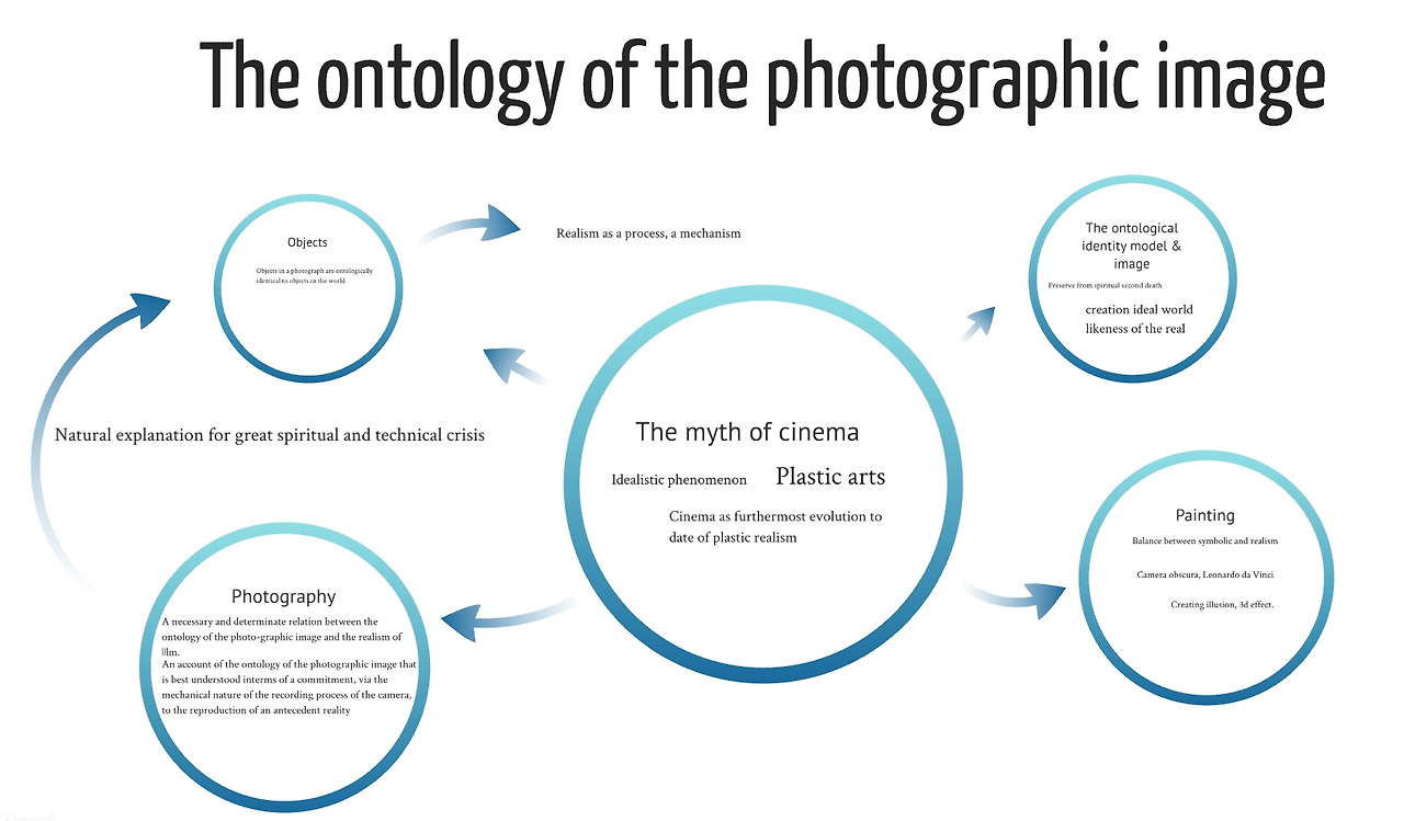 사진이미지의 존재론 01.jpg
