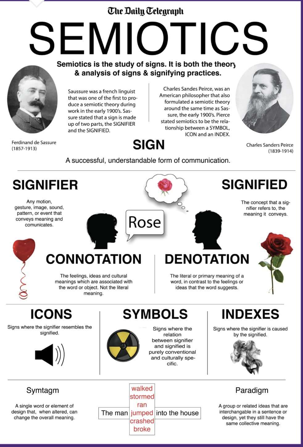 기호학 도상.jpg