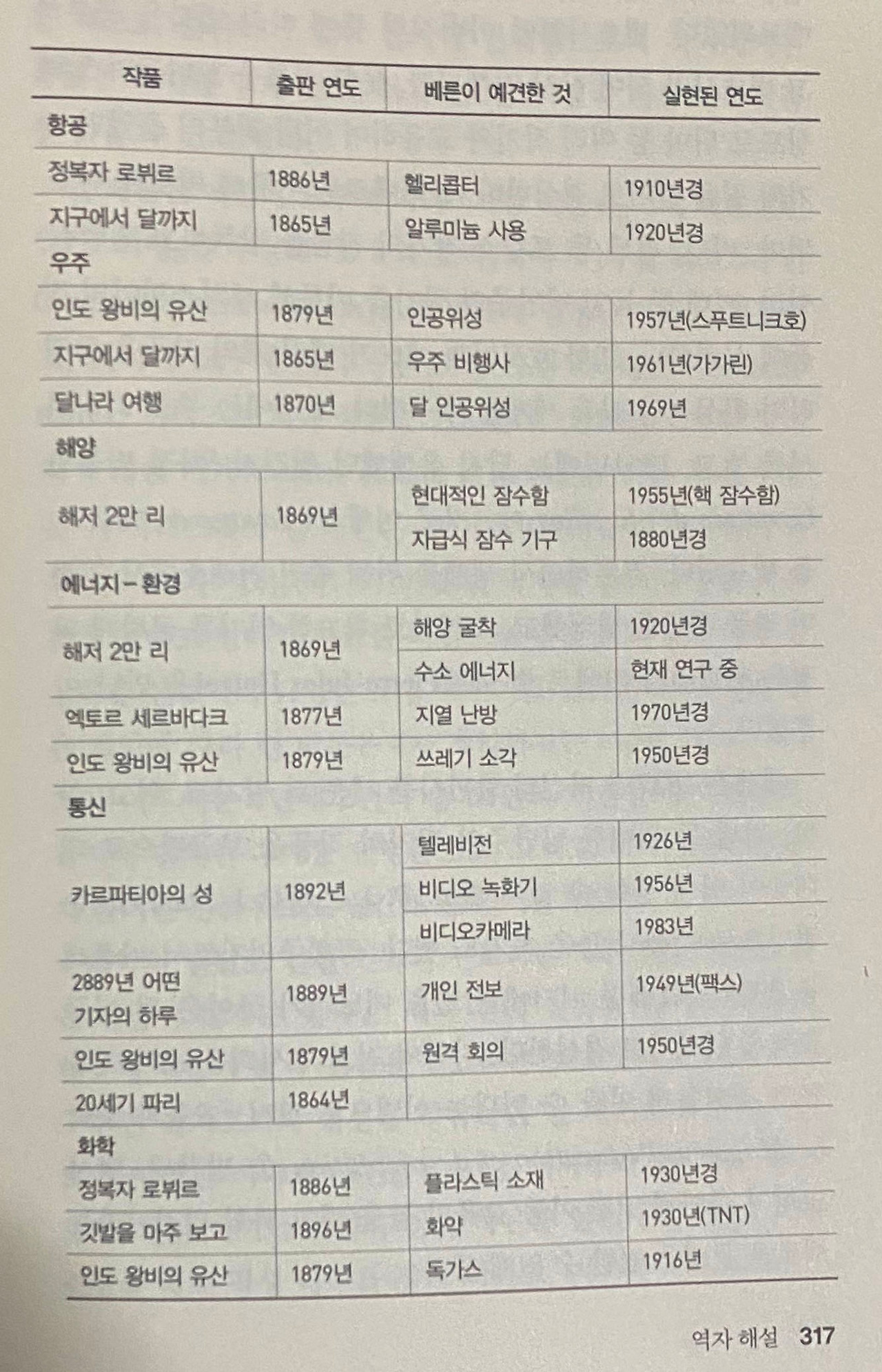 80일간의 세계일주 27.jpg