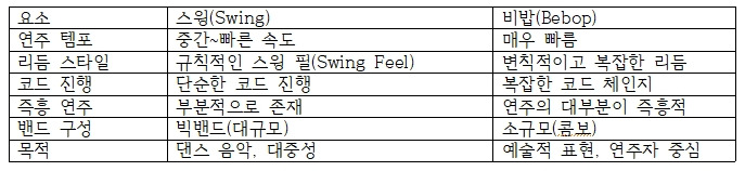 스윙과 비밥.jpg